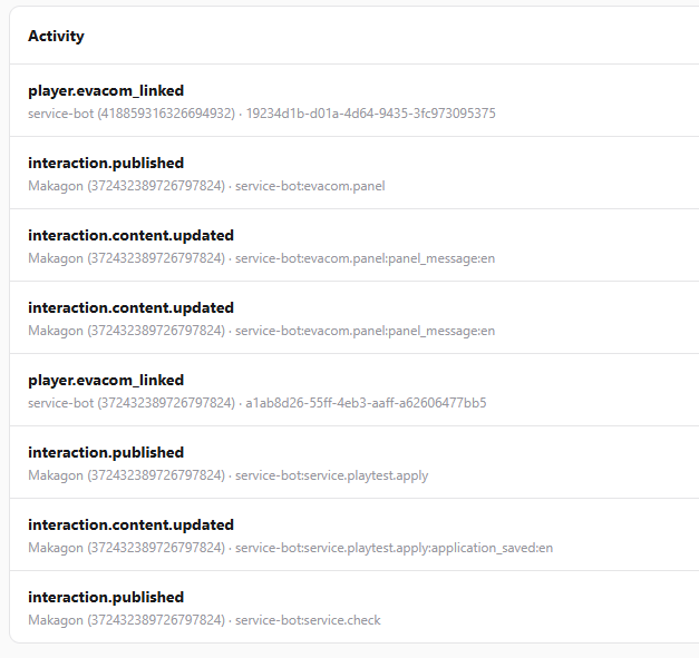 Community Operations Platform activity log