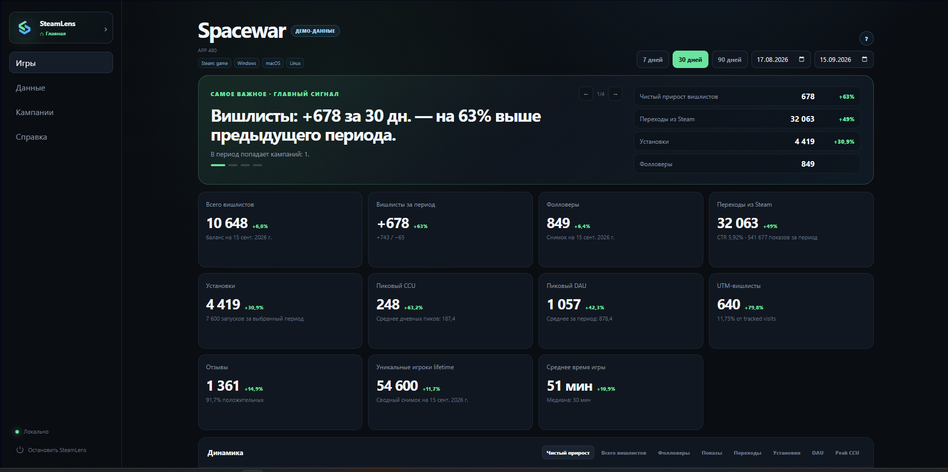 SteamLens analytics dashboard